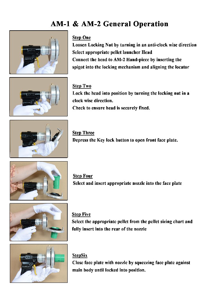 Operating Instructions for AM-2 and AM-1 equipment